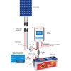 Solární systém 295Wp/12V - ZA AKČNÍ CENU