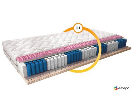 Multipocket matrace Acapulco 80x200 Hedvábí (Varianta Multipocket matrace Acapulco 80x200 Hedvábí SilkNeuplatňuje se)