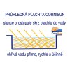 Cornisun solarni plachty srovnani plachet