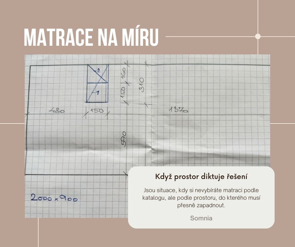 Když prostor diktuje řešení: proč lidé hledají matraci na míru