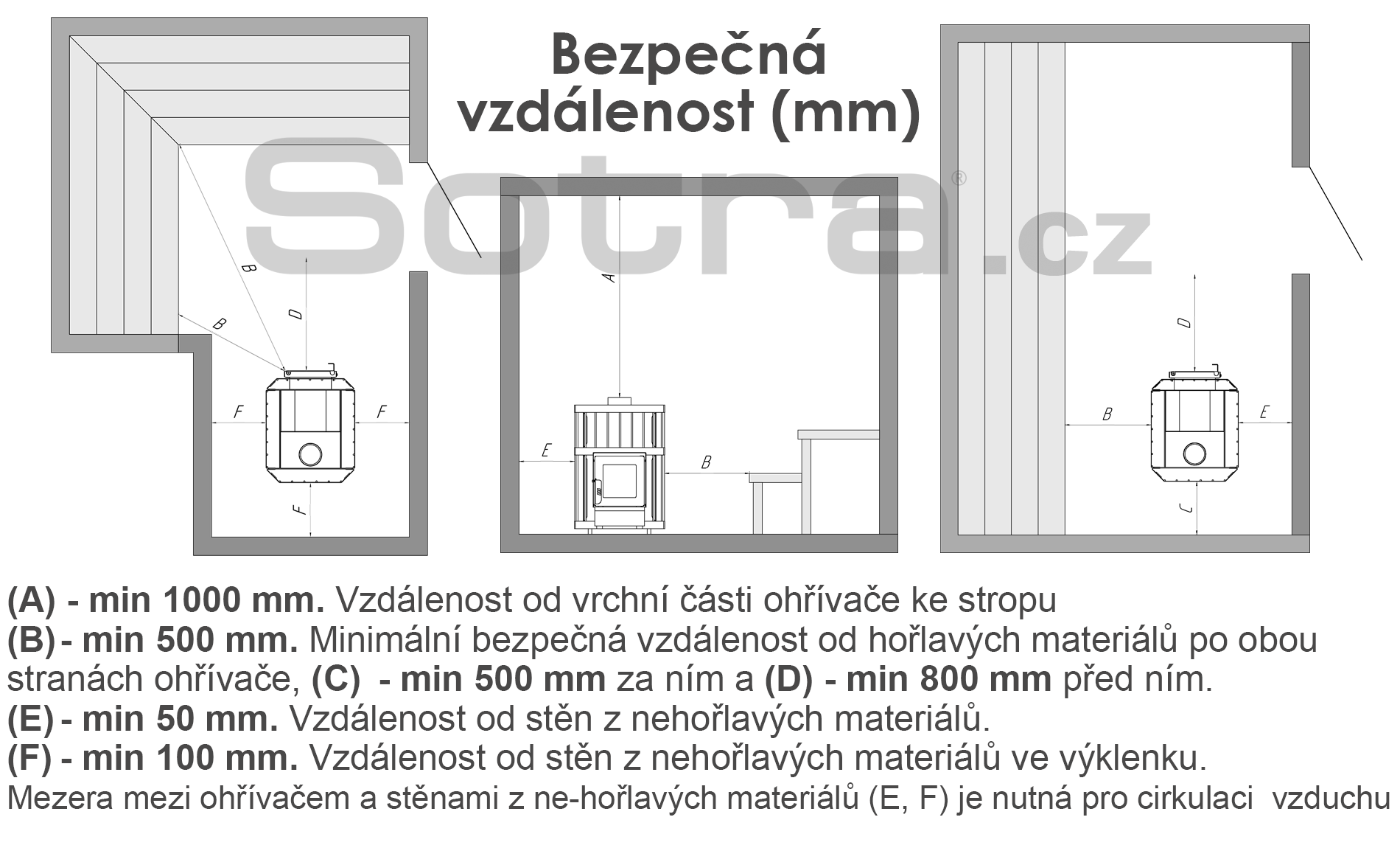 Vzdalenost