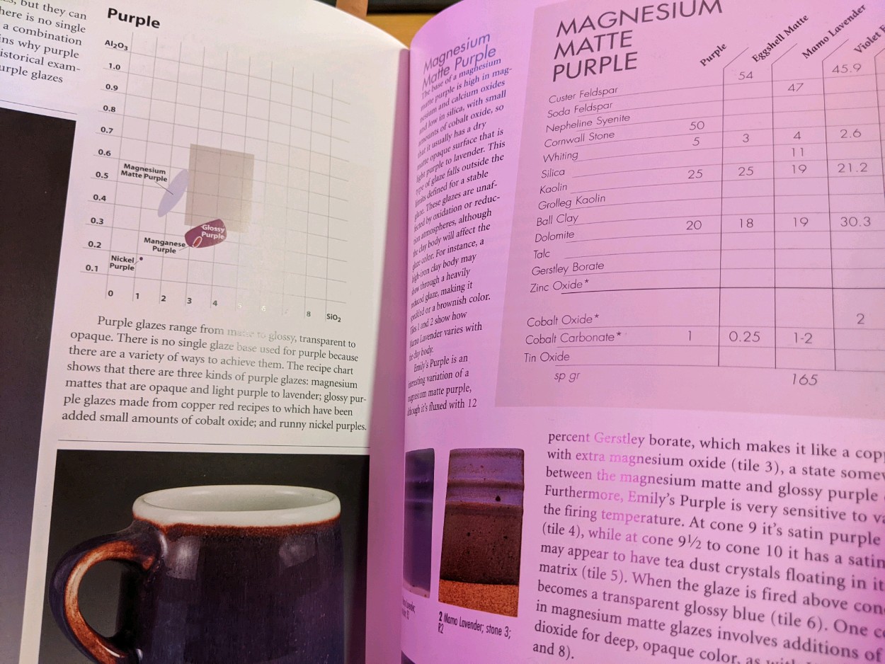 Co je to vlastně glazura?