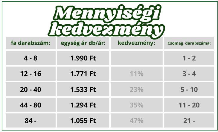 3_fa_toszam