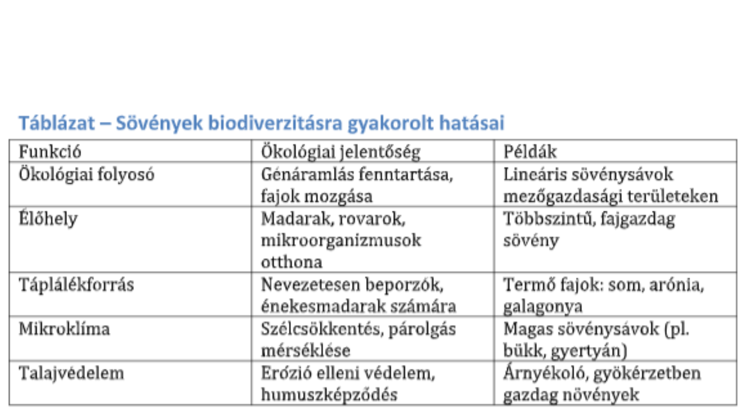 biodiverzifika