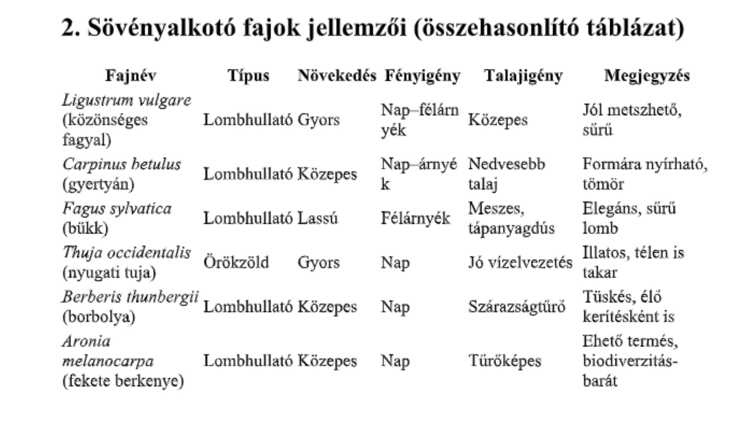fajok_jellemzoi