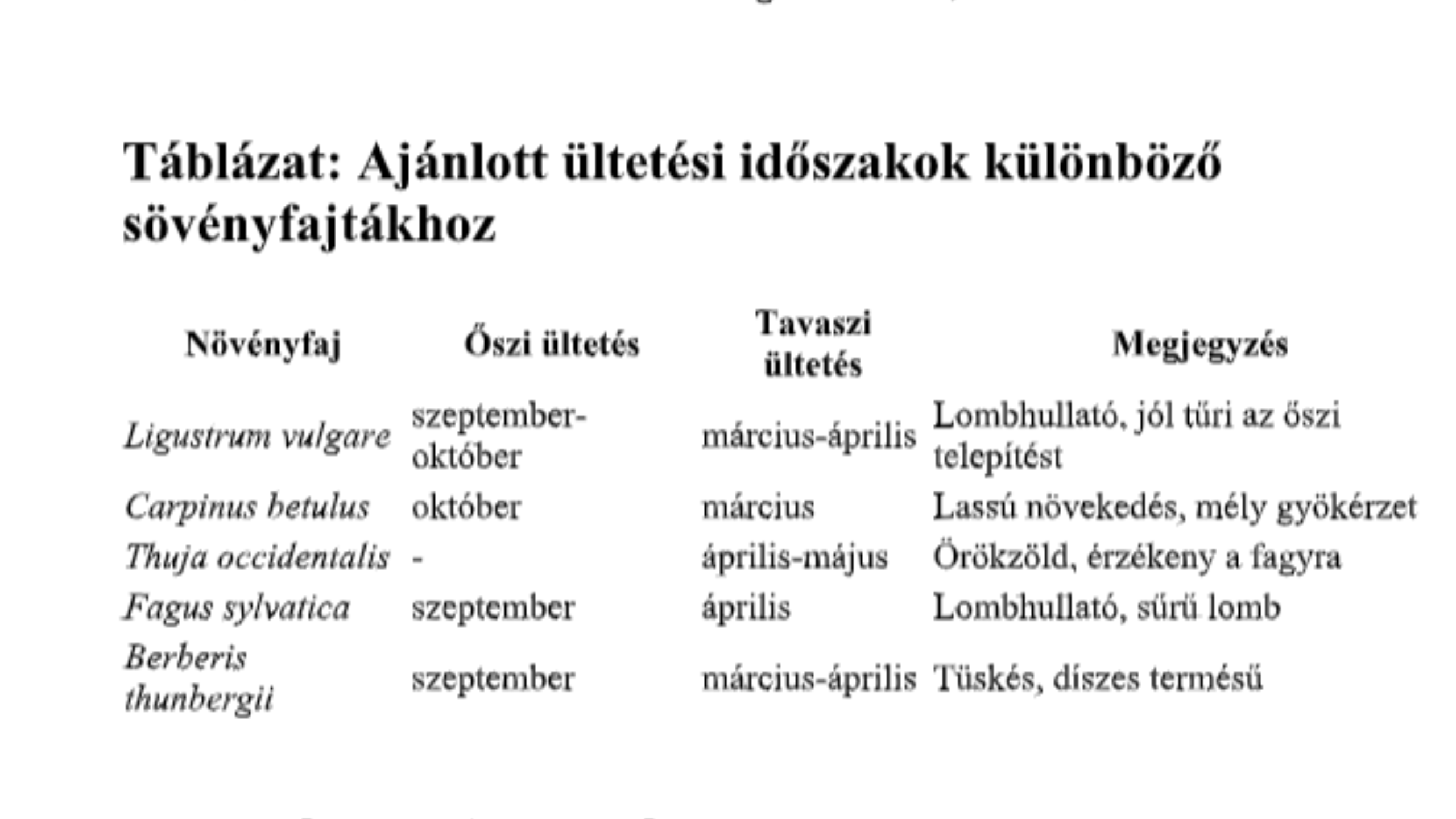 ultetesi_idoszak