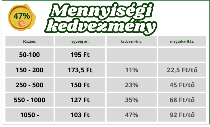 tőszám4