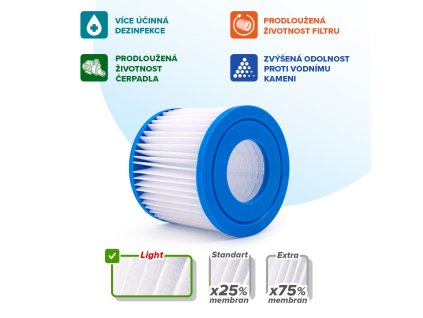 Kartušový filtr Intex S1 - 3BTZ0025, 11402279, ST129001 - SC827