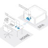 Balboa Control My Spa Ultra Wi-Fi module