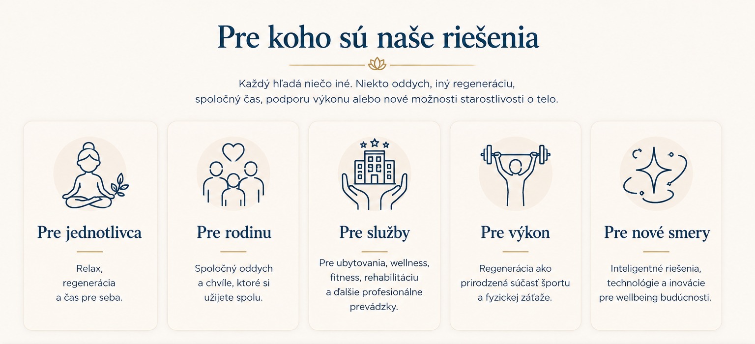 Pre koho sú naše riešenia