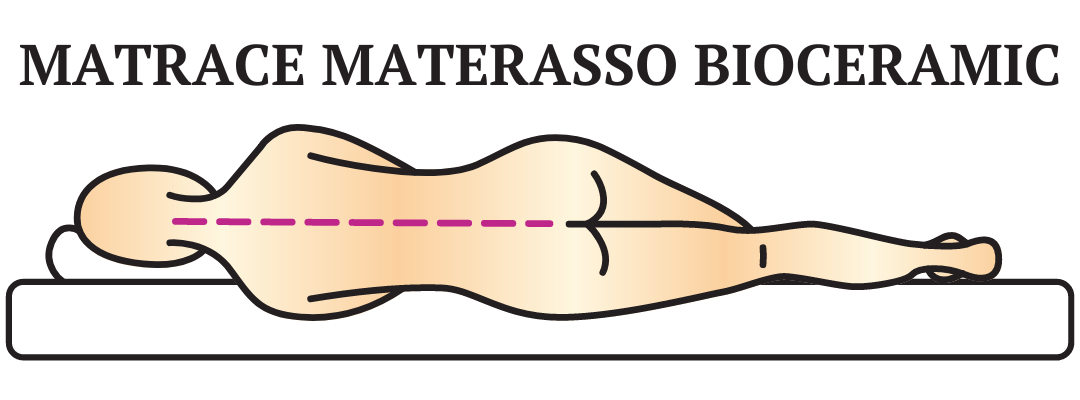 matrace_materasso_bioceramic