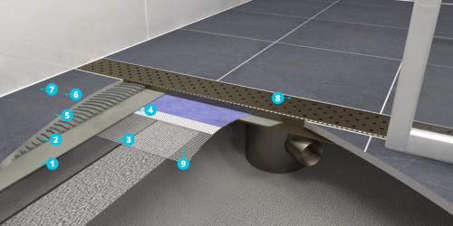 Jak správně vybrat sprchový žlab do různých typů koupelen