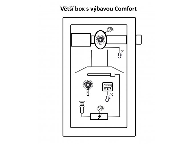 vetsi comfortaa