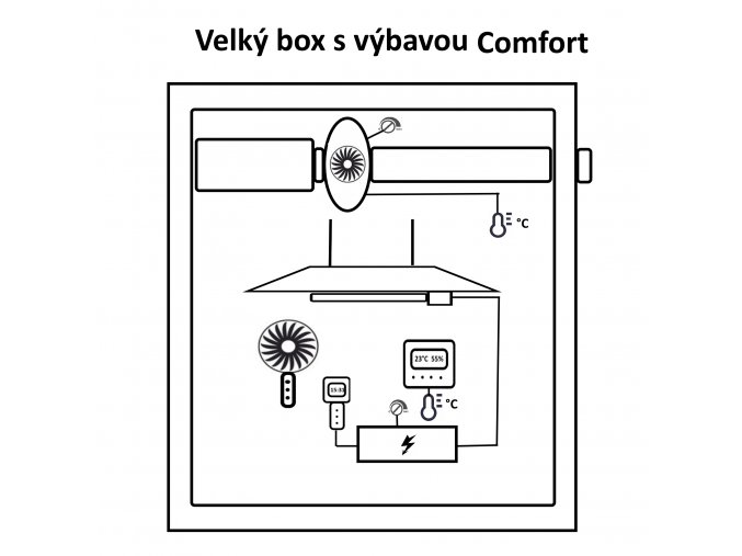 velky Comfort