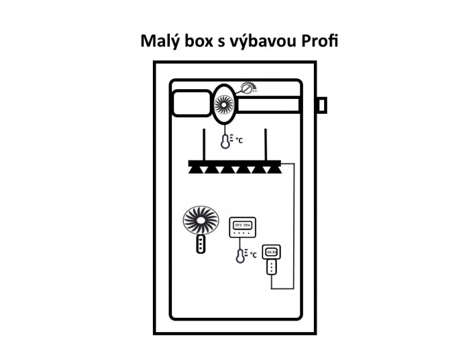 maly profi