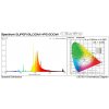 SUNPRO600HPS spectrum