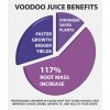 Voodoo Juice charts graphs2