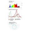 61da6d6404a514503c45dd30e4ecb5b8 lumatek ats pro graphs