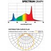 ZEUS1000WXTREMECO2 Graphs