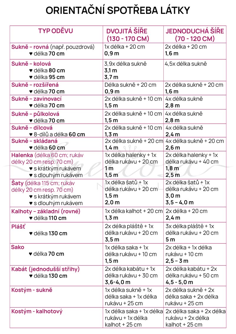 orientacni-spotreba-latky-tabulka-speciosa-v3