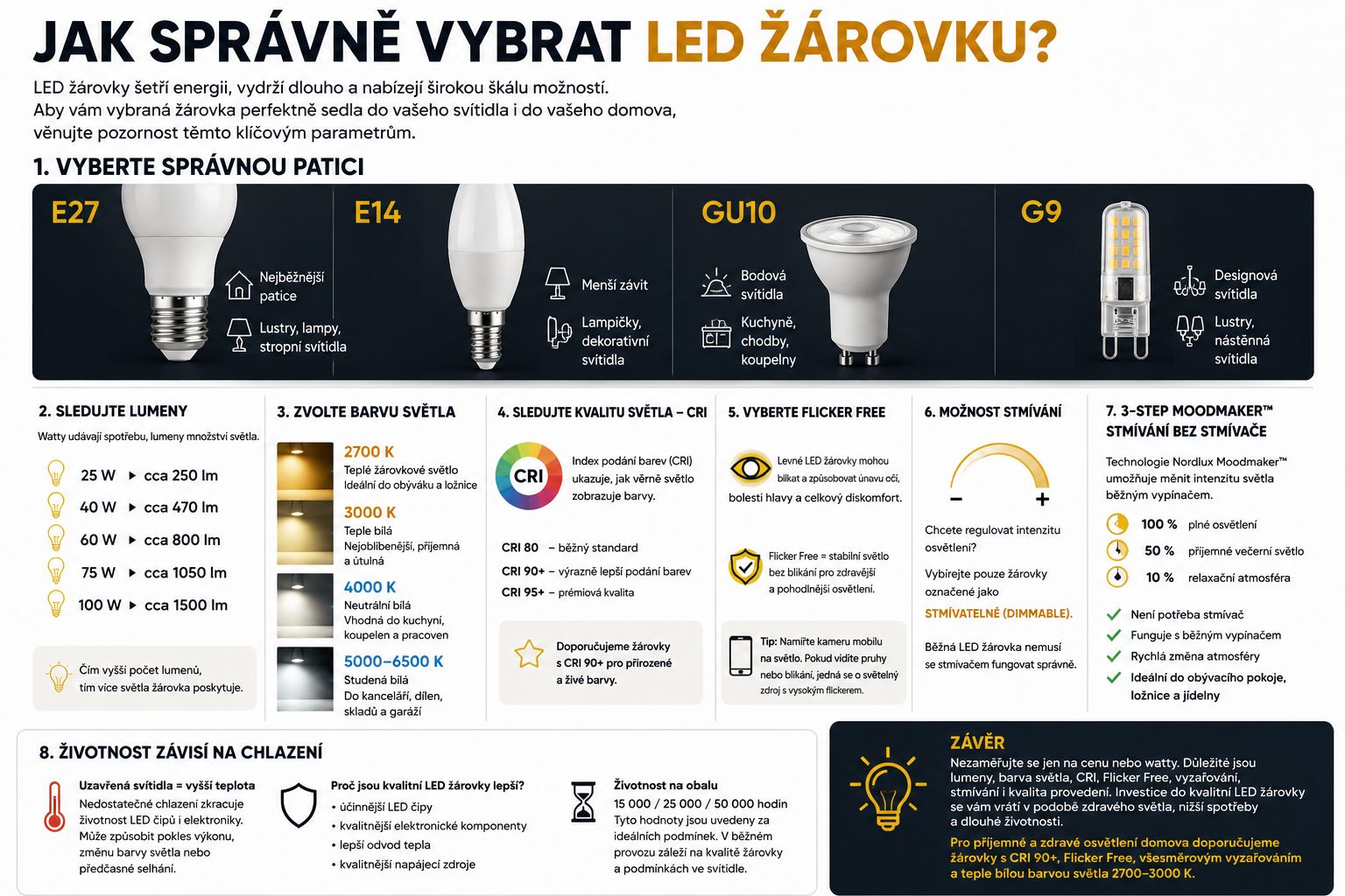 Jak správně vybrat LED žárovku?