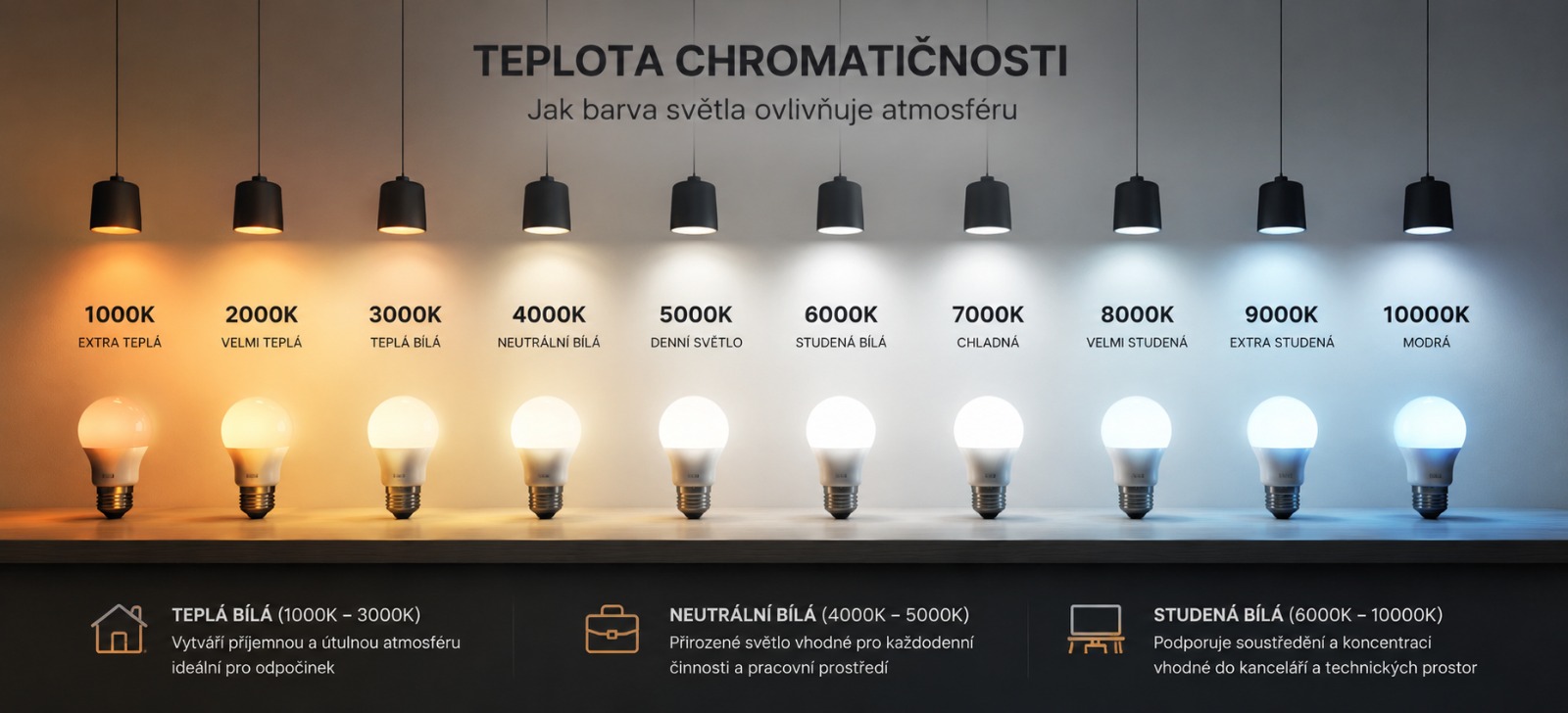 Barva světla neboli teplota chromatičnosti