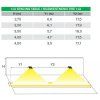 Velké stropní LED nouzové svítidlo SEC PRIMALUX-AP