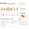 LED pás MASTER SUPERPOWER 27 W/m s vysokým výkonem