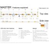 LED pás MASTER LONGRUN 2,4 W/m pro dlouhé instalace 25 m