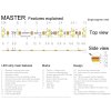 LED pás MASTER POWER CRI 90+ SUPERWHITE 15,2 W/m