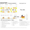 LED pás MASTER HD-DECO 8,4 W/m