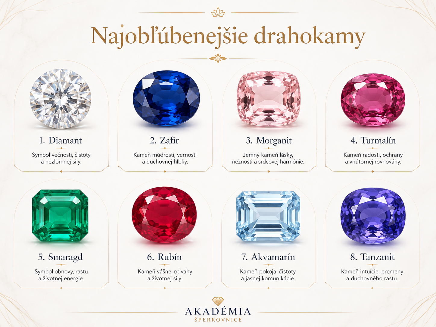 Drahokamy v šperkoch