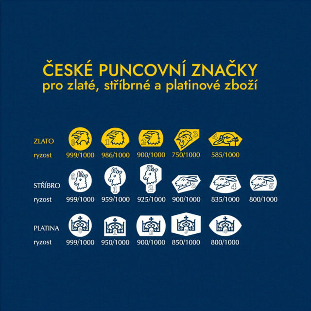 Puncovni_znacky