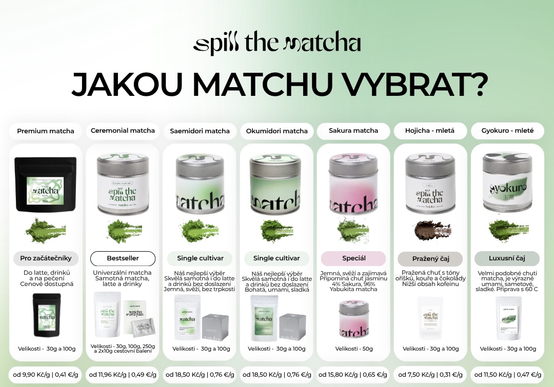 Nejlepší matcha pro VÁS! Jakou matchu vybrat?