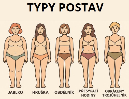 typy ženských postav