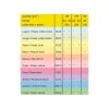 papir barevny a3 80g coloraction opi74 tropic pastelove ruzova 500 ks
