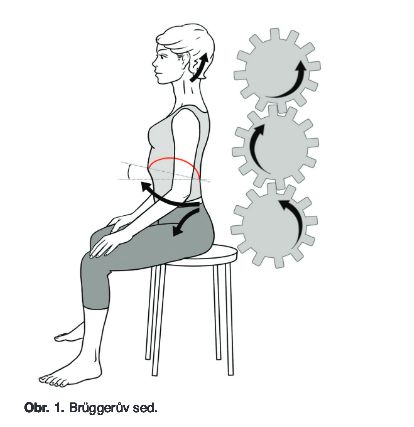 Správný sed na míči