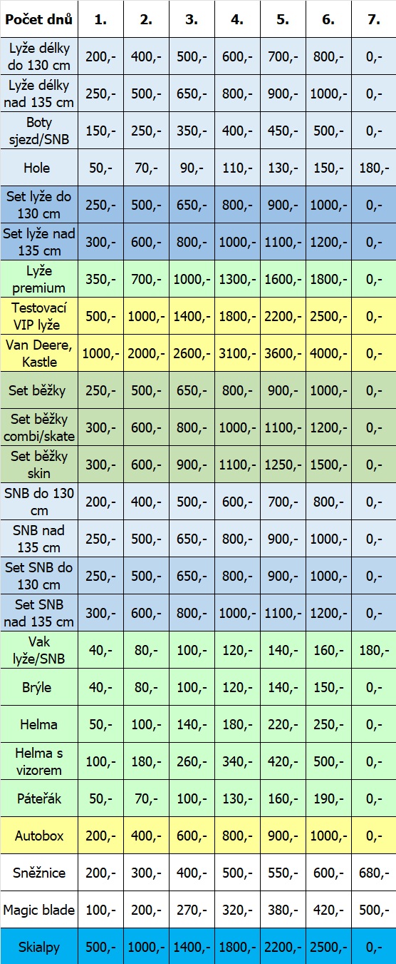 pujcovna-kratkodoba-2025