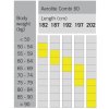 aerolite combi 60