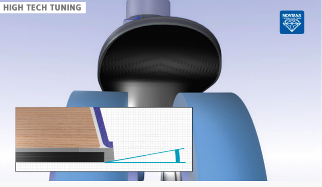 Tuning spodní hrany — schéma 1