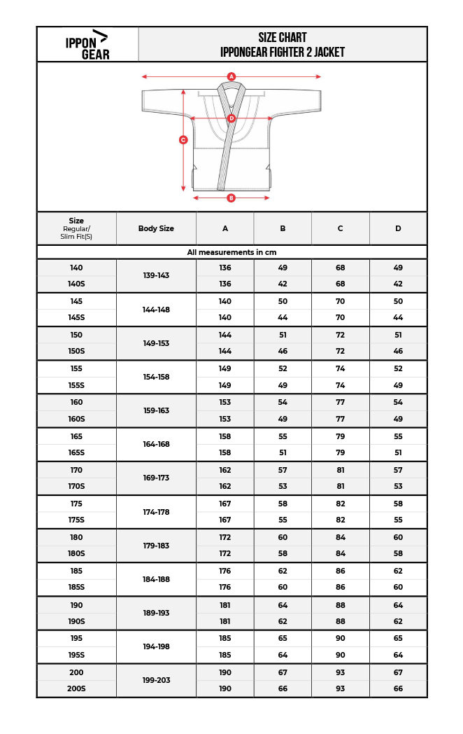 tabulka-velikosti-judo-kabat-ke-kimonu-ippongear-fighter-2