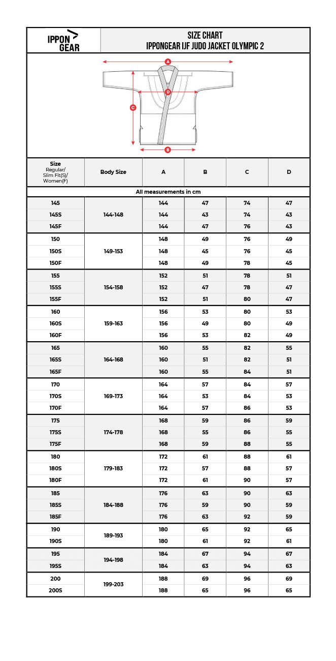 tabulka-velikosti-judo-kabat-ke-kimonu-ippongear-olympic-2-ijf