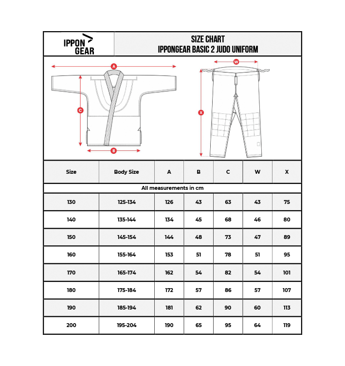 tabulka-velikosti-judo-kimono-ippongear-basic-2