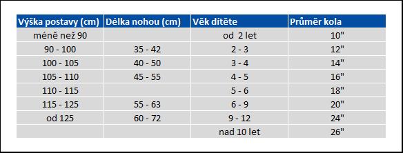 Tabulka-velikosti-DETI-kola_v2