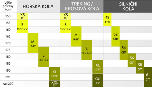 tabulka_velikosti_ol