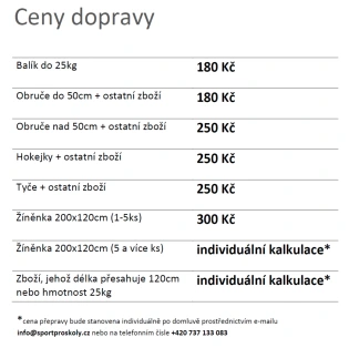 Ceny dopravy Česká Republika