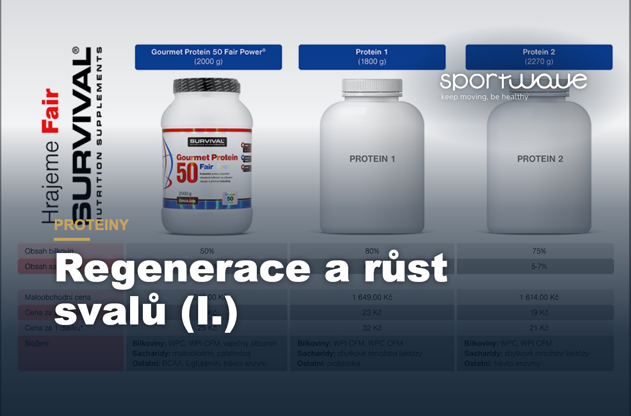 Pro regeneraci a svalový růst - nízkoprocentní proteiny (I.)