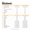 Ionmix+ tabulka slozeni
