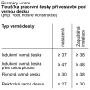 HB734G1B1 Vestavná pečicí trouba