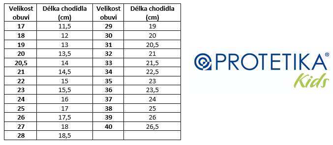 tabulka protetika